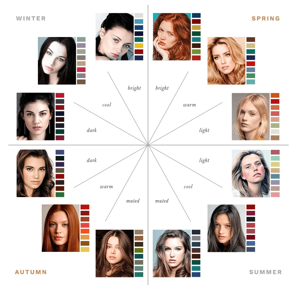 12-season color analysis chart showing warm vs cool and light vs dark palettes